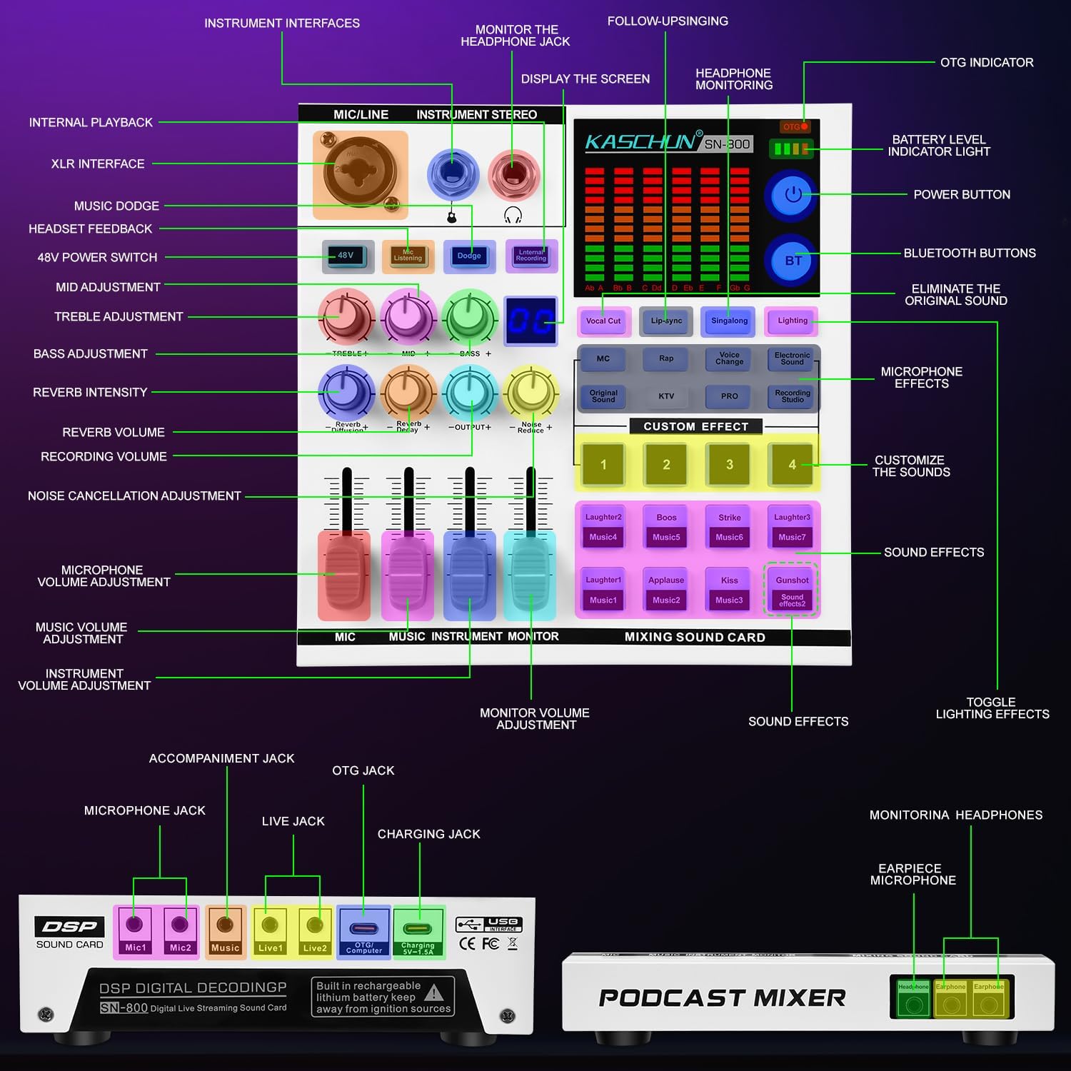 Gaming Audio Mixer,A sound card with 48V phantom power, Bluetooth/6.35mm/3.5mm/XLR inputs,and live sound card with voice conversion DJ mixer effects,Audio Interface for Streaming/Podcast/PC - Image 8